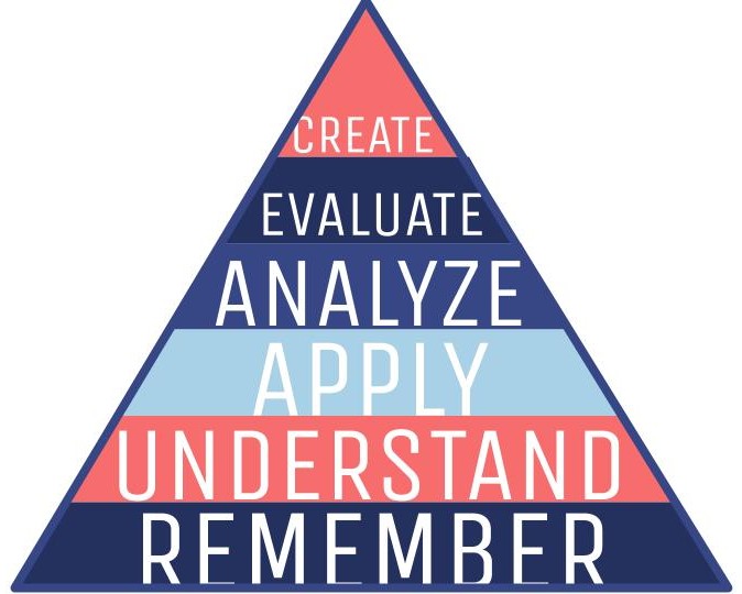 Bloom's Taxonomy
